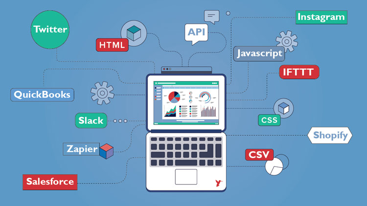 diagram showing different excel integrations